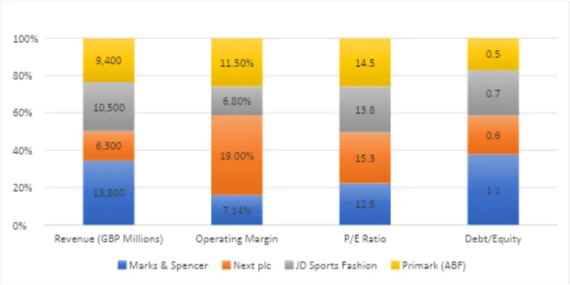 Peer / Competitor Comparison